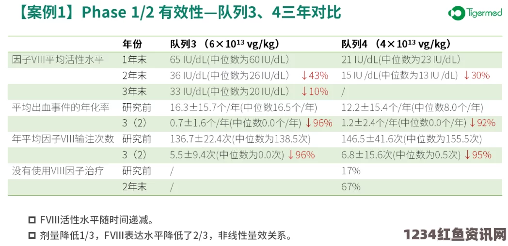 药效1v2hpo江漾，这种药物的效果显著，能够快速缓解病症，同时其独特配方也值得进一步探讨。