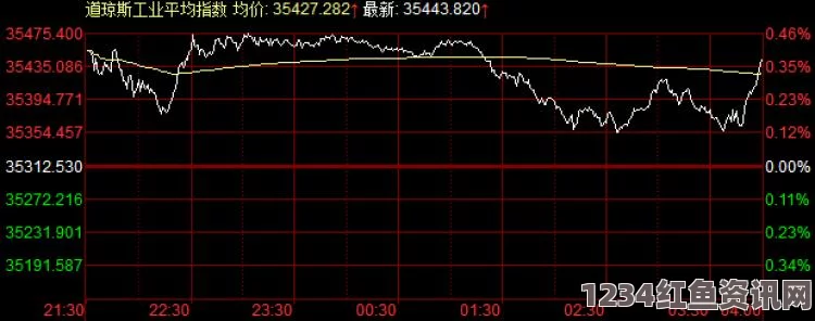 苹果股价一月来首次五连跌背后的原因，中国股市影响分析