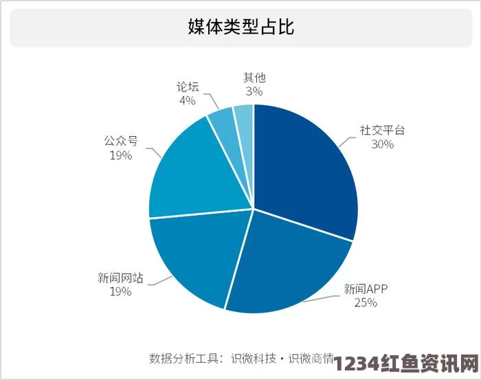 91吃瓜APP，作为一个聚焦娱乐八卦和社会热点的平台，让人们能够快速获取各种资讯，是放松心情的好选择。