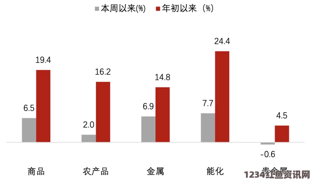 国际油价遭遇猛烈抛售，四月最大跌幅揭秘，单日暴跌7.7%的背后原因