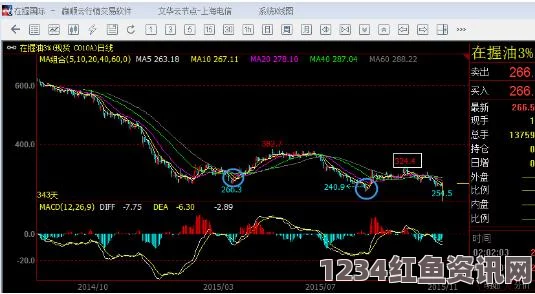 国际油价遭遇猛烈抛售，单日暴跌7.7%——创四月以来最大跌幅揭秘