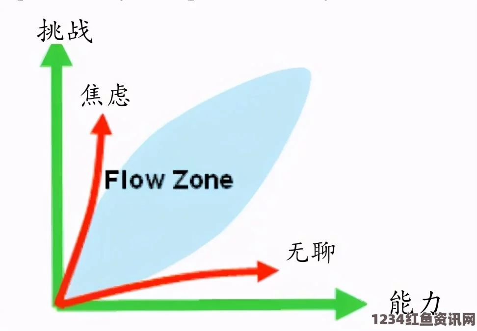 原神幻影心流攻略详解，连接先生奥传图文教程与第四天幻影心流奥传打法技巧全解析