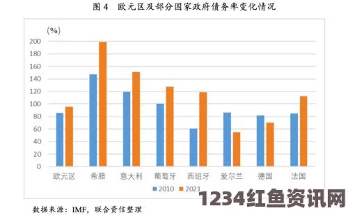 欧洲央行应对希腊危机，积极买入欧债以稳定市场