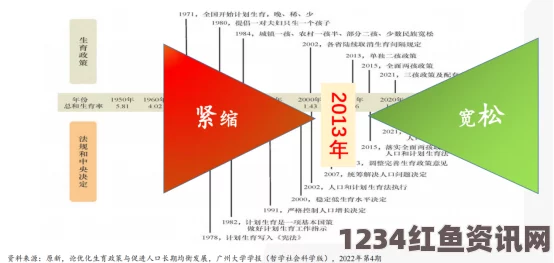 日本人口连续六年负增长，挑战、应对之道与未来展望