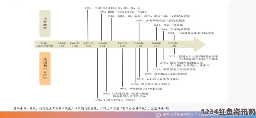 日本人口持续下降背后的挑战与应对之道，连续六年负增长，如何应对未来？