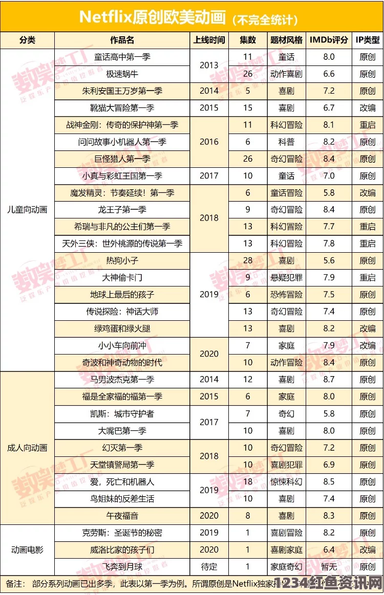 9.8分成人动画欧洲尺码和亚洲尺码的对应表：不同地区的尺码标准常造成消费者困惑，了解对应关系能帮助挑选合适的服装。