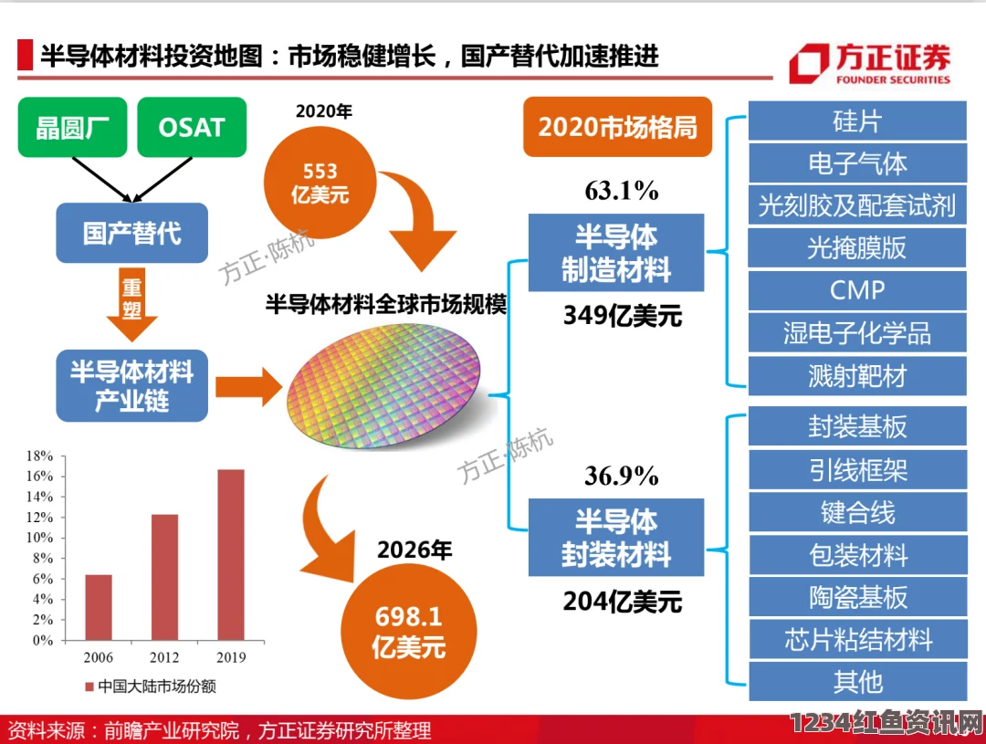 探秘国产A1a2a317c：技术创新与应用前景分析