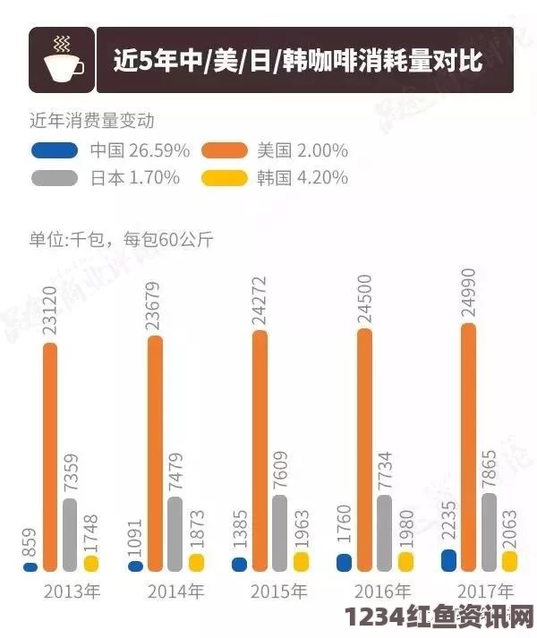 朝鲜富裕人群兴起咖啡文化风潮，数字化生活趋势显现