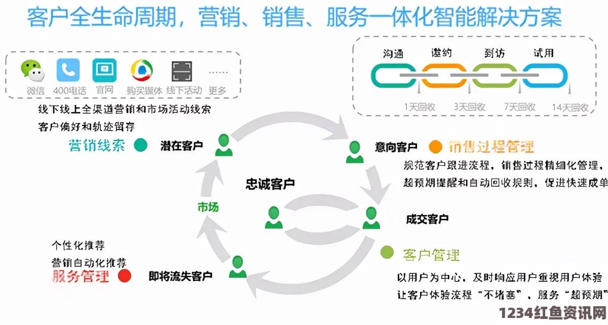 高效管理成品视频的CRM系统999：提升企业营销与客户关系的新利器