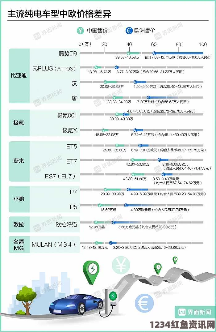 深入解析四叶草在欧洲与国产市场的主要区别及特色