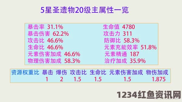 原神圣遗物冷知识深度解析与分享