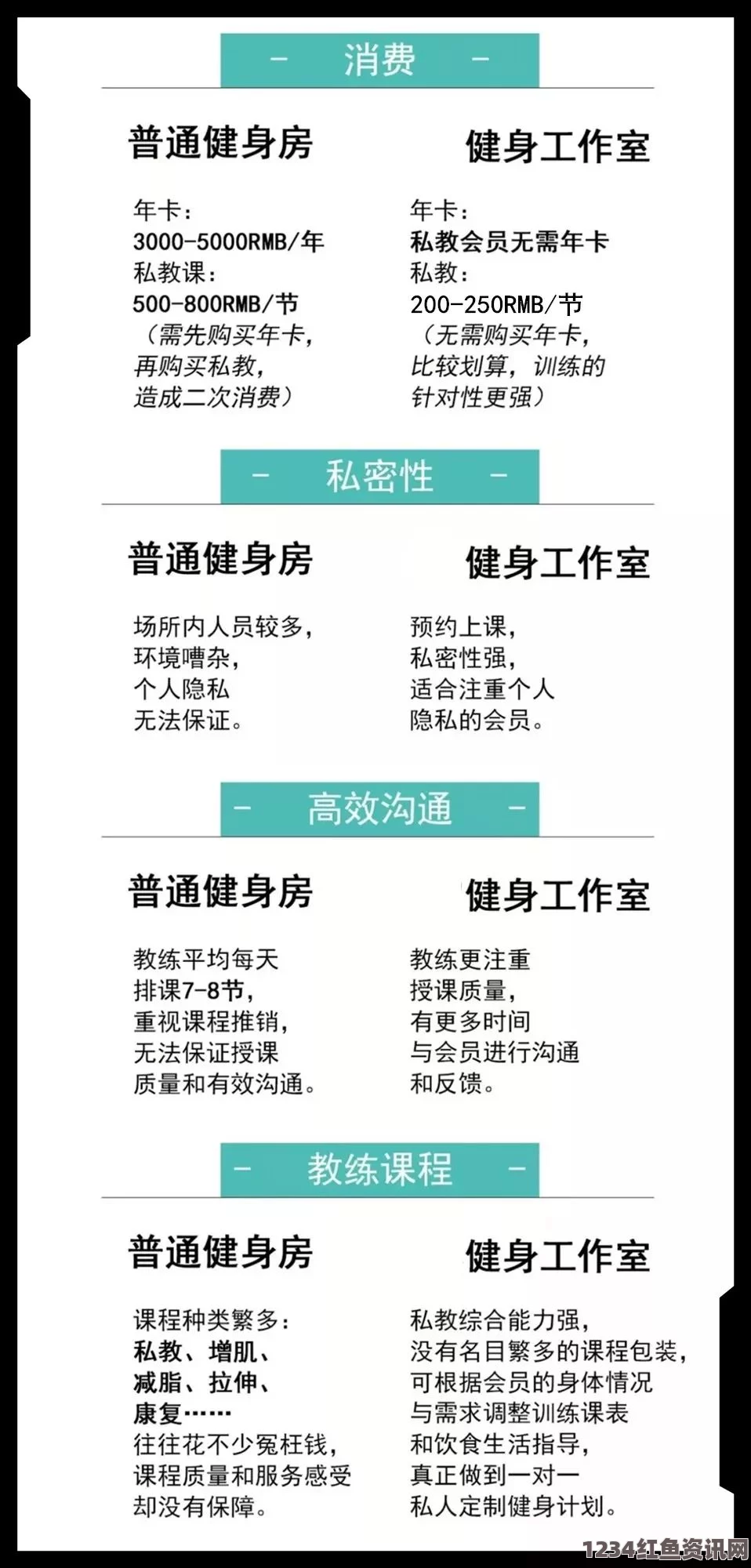 提升健身效果的秘密：私教1V2训练模式全解析与实施指南