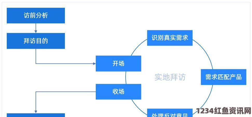 探索人马大战CRM：提升客户关系与销售绩效的全新策略