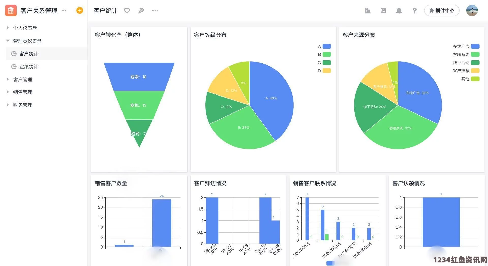 探索人马大战CRM：提升客户关系与销售绩效的全新策略