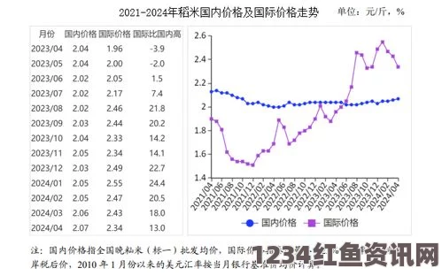 2024年XXXXL19D18价格表分析及市场趋势展望