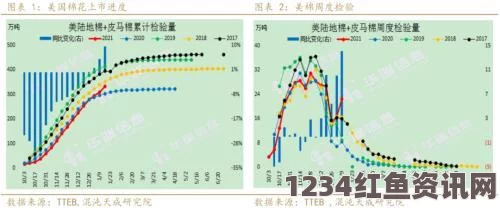 印度持续高温引发严重旱情，超两千人受灾死亡——降雨为何迟到？