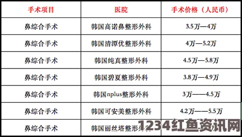 韩国官方发布全面整形价格表，透明消费避免被宰现象（附图详解）