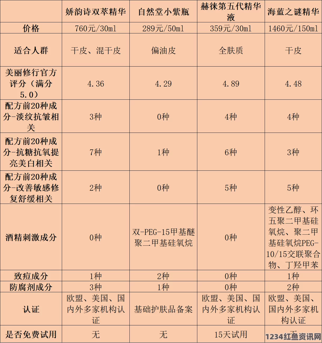 探寻一区二国产优质精华的神奇功效与使用体验