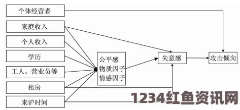 “探讨凸轮场景下自由管的性别表现与影响研究”