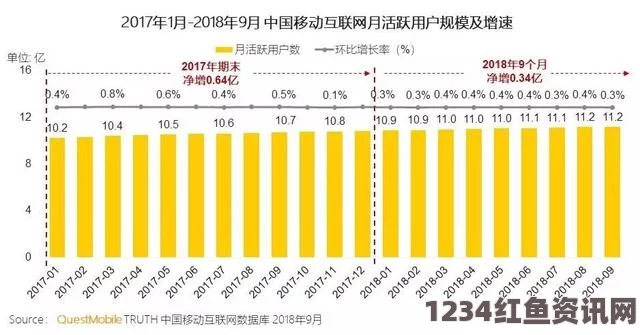 17c网站现状分析：为何许多用户纷纷转向其他平台？