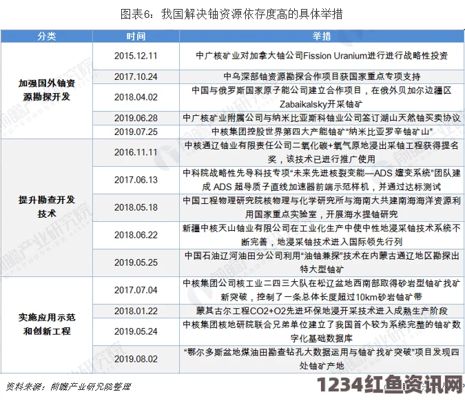 日本核电站重启决策引发争议，超5.2万人发起请愿要求全民投票决定