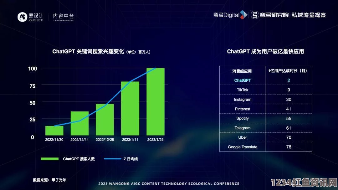 今日吃瓜：揭秘51cg10背后大众热爱的极品资源与潜力