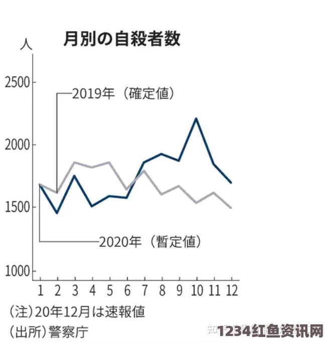 日本海外自卫官自杀现象，背后隐藏的深层次原因与应对之道