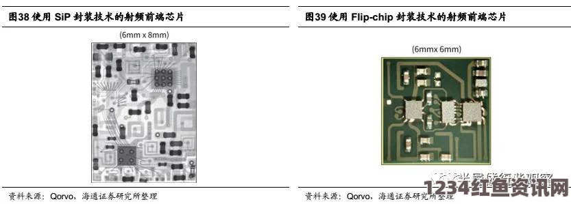 国产射频放大器芯片AG50性能解析及应用前景探讨