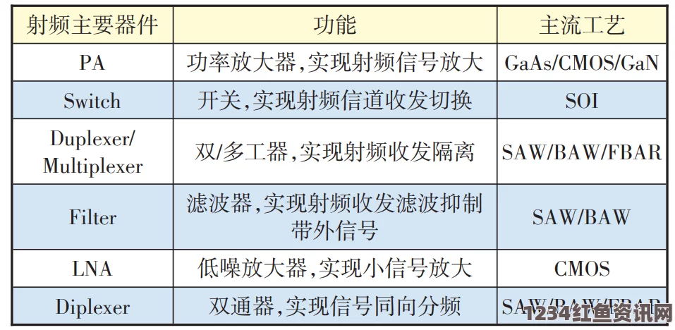 国产射频放大器芯片AG50性能解析及应用前景探讨