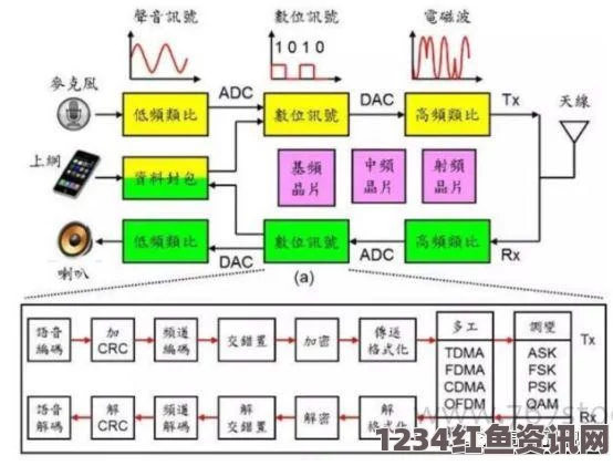 国产射频放大器芯片AG50性能解析及应用前景探讨