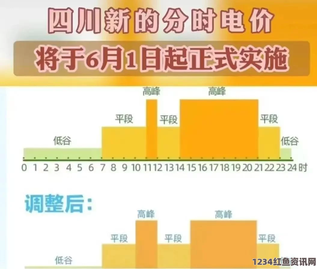 2024年韩国三色电费标准详解及其对居民生活的影响分析