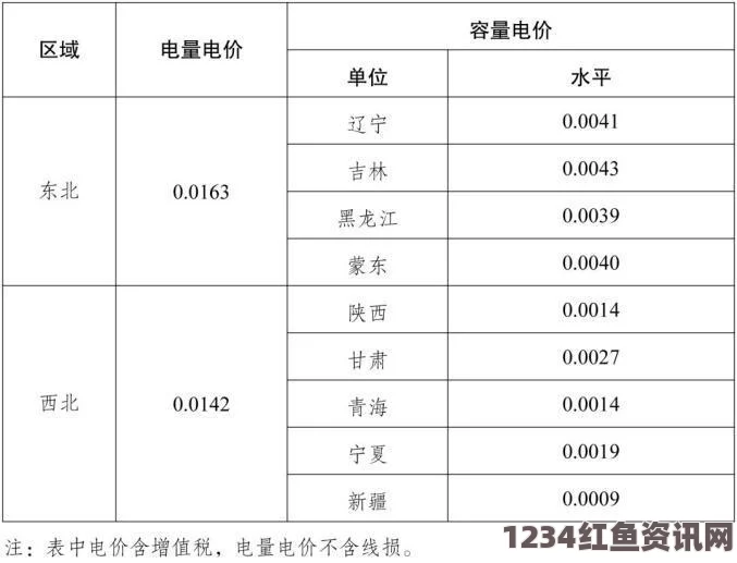 2024年韩国三色电费标准详解及其对居民生活的影响分析