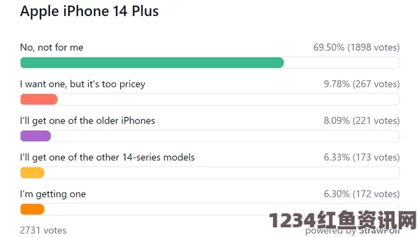 全面解析iPhone 14欧美日韩版本的功能差异与市场表现