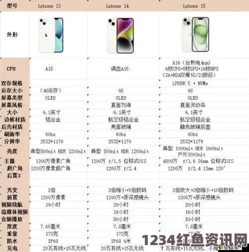 全面解析iPhone 14欧美日韩版本的功能差异与市场表现