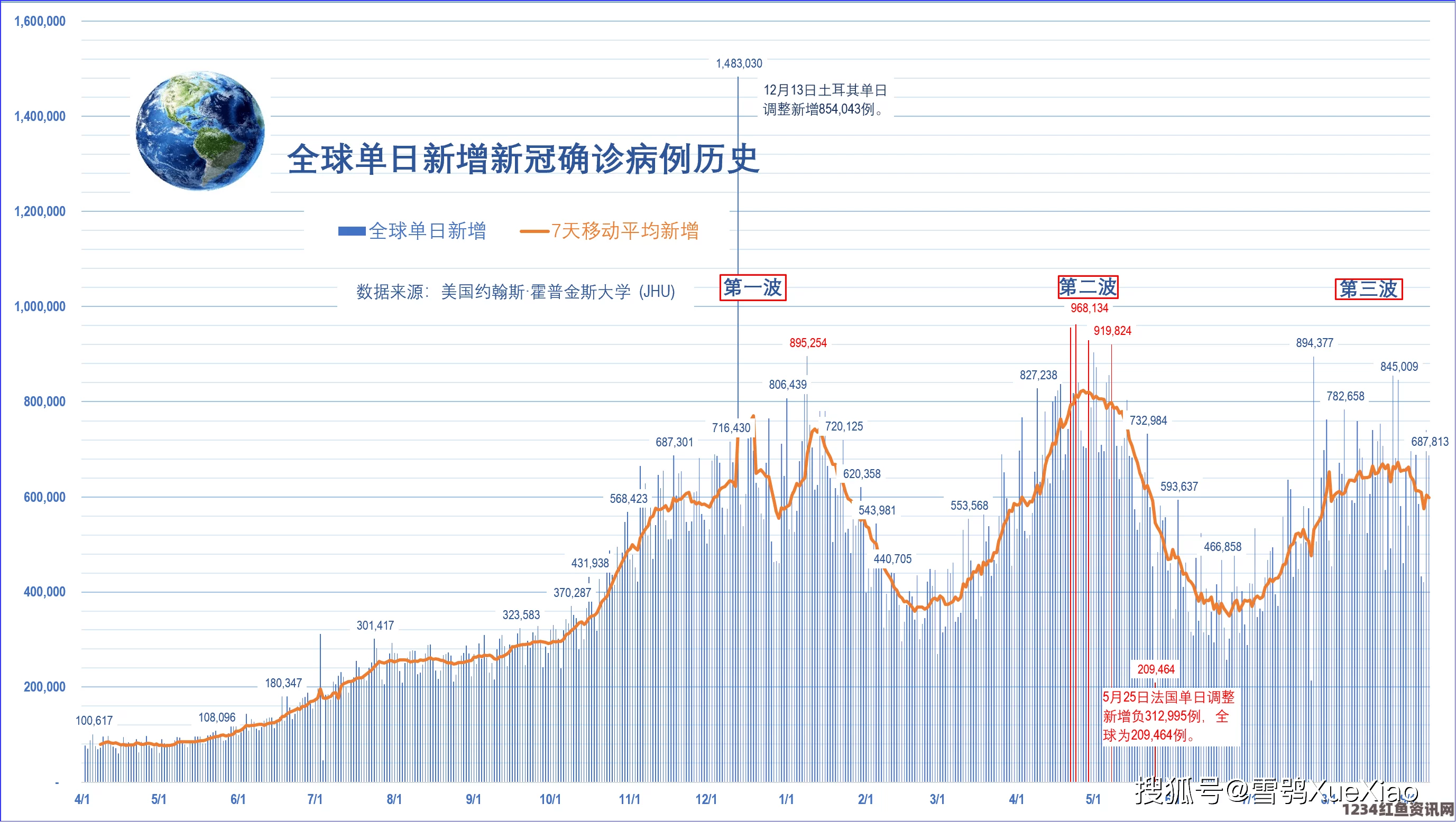 联合国预测，全球人口未来十五年增长迅速，将增加约11亿，总人数预计达84亿