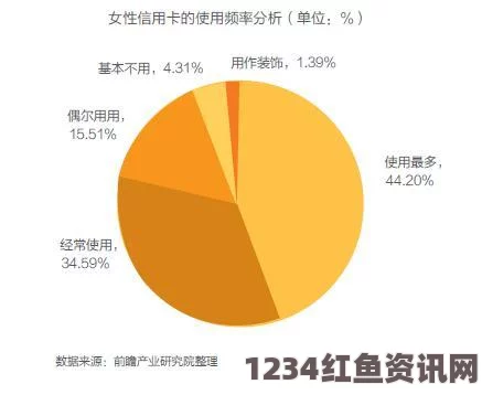 探寻国产精品卡1卡2卡三卡四的独特魅力与市场前景分析