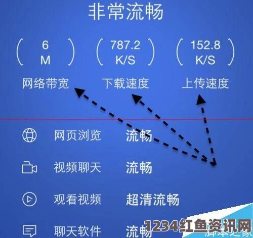 越南通信行业的革新，3G速度与无限流量WiFi的较量