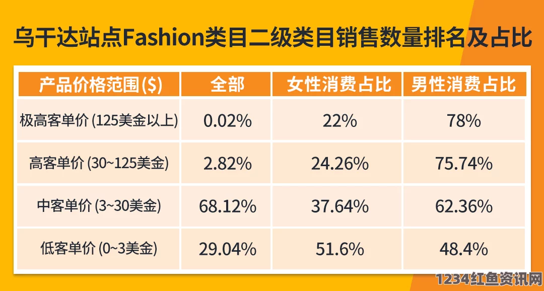 探索欧洲多尺码3538：提升购物体验与时尚选择的全新趋势