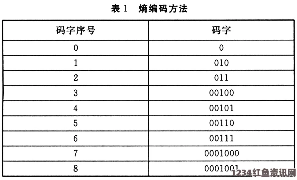 探索gb14may18-XXXXXL56endian编码在数据处理中的应用与优势