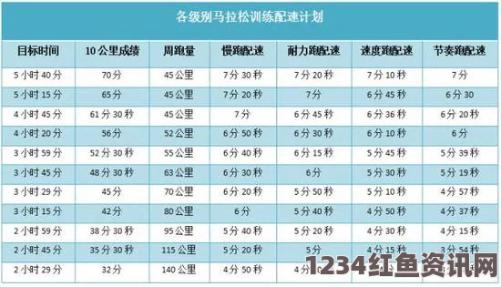 挑战极限：如何在45分钟内完成马拉松人马配速的训练计划