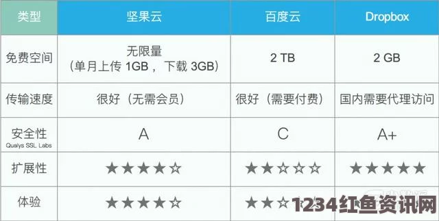 “探索国产精品一区二区在线观看：提升观看体验的最佳选择与推荐”