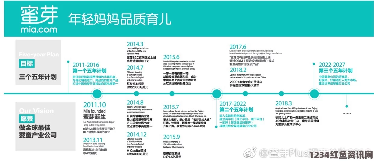 探秘蜜芽最新网名更新：你知道现在的热门名称吗？