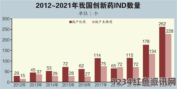 探索国精品产品：如何在区域市场中脱颖而出？