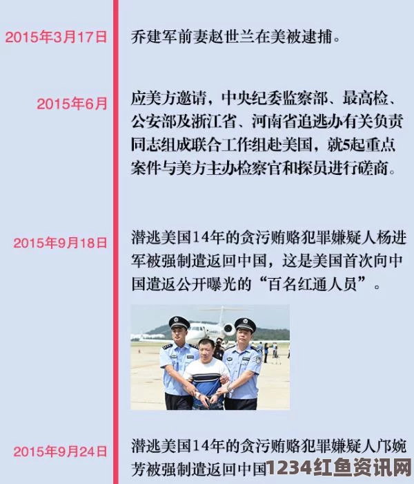 美方优化中国贪官遣返流程，深化反腐合作，不再庇护逃犯，共同打击腐败