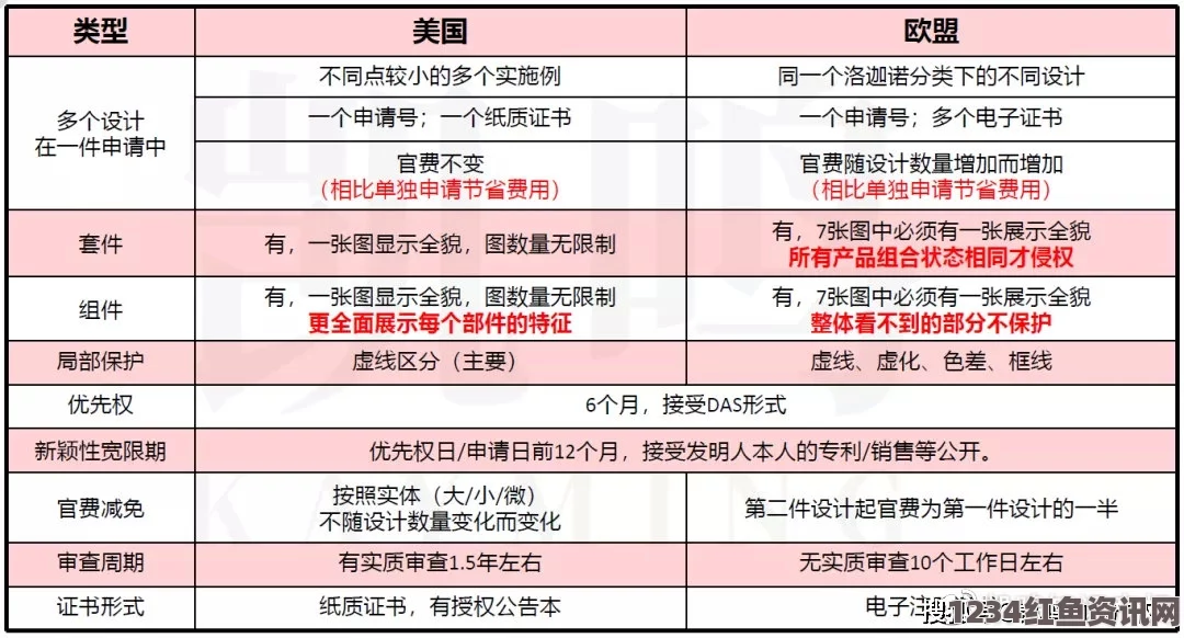 欧美一线与二线产区分布现状分析及其专利申请动态探讨