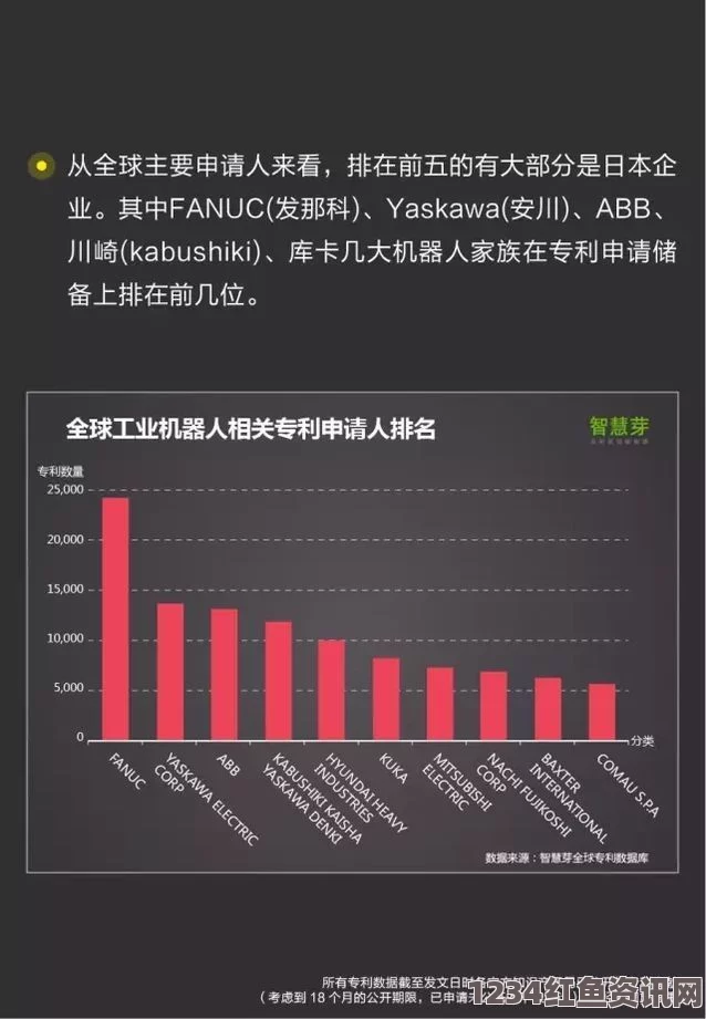 欧美一线与二线产区分布现状分析及其专利申请动态探讨