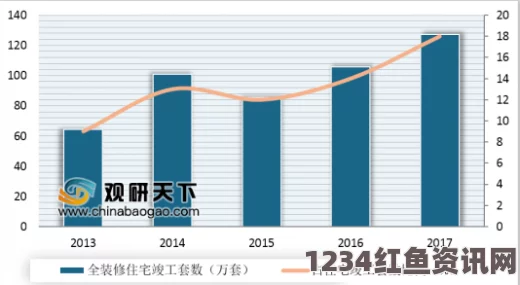 澳大利亚建立外籍购房者房屋数据库与征税政策动向，影响与解析