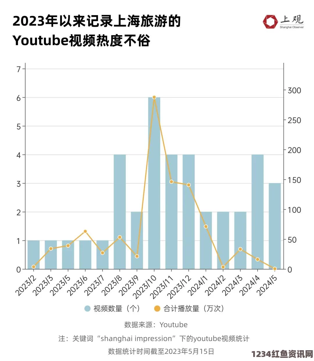 澳拟建外国人房屋数据库，对外籍购房者征税，政策动向与潜在影响分析