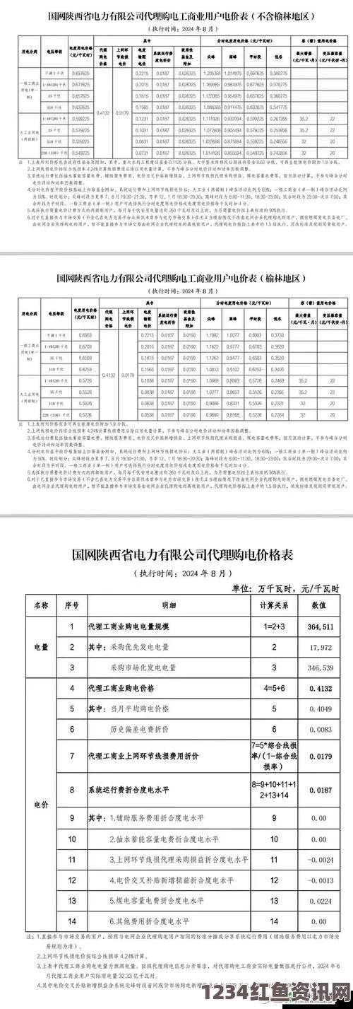 2024年韩国三色电费政策解析：是否免费及收费标准详解