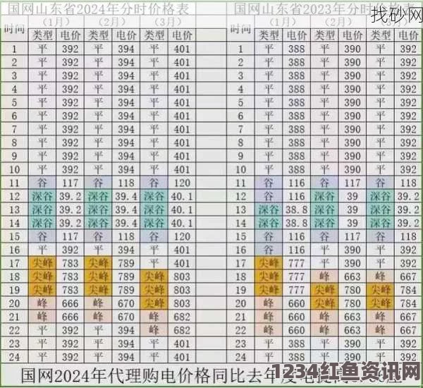 2024年韩国三色电费政策解析：是否免费及收费标准详解